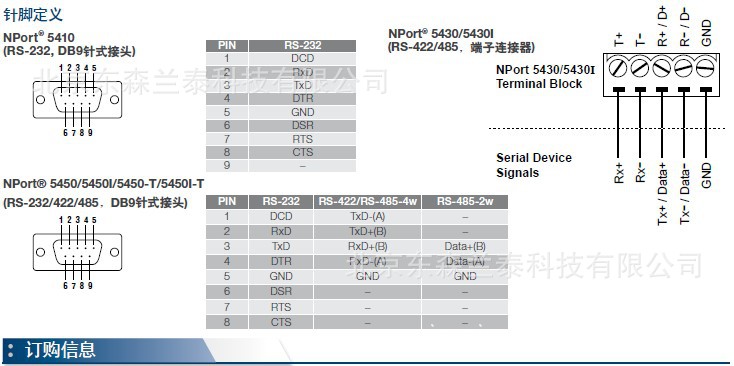 MOXA NPort 5450 工業通信中的穩健之選——4口RS232/422/485機架式串口聯網服務器深度解析